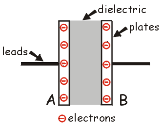 Audiophile Musings: Capacitors: All Things are NOT Created Equal - Part 3